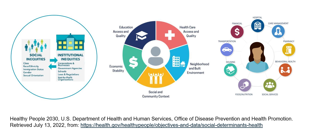 Healthy-People-SDOH-Three-Areas.png