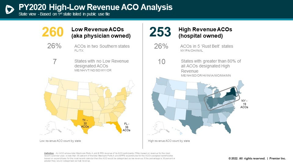 High-Low-ACO-Analysis-1.jpg