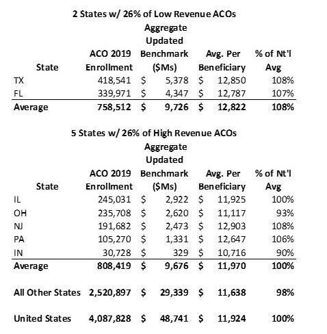 High-Low-ACO-Analysis-2-2.jpg