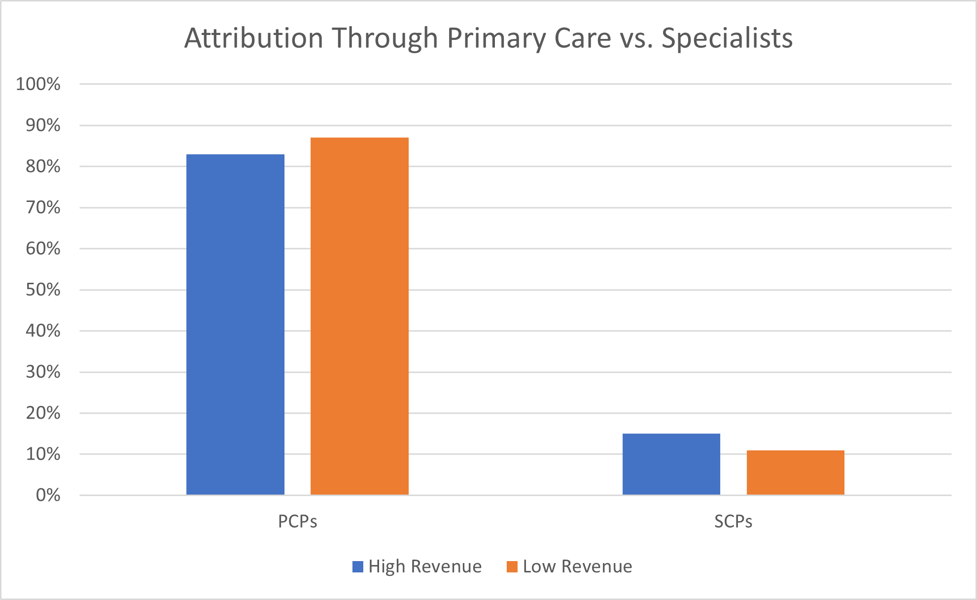 High-Low-ACO-Analysis-3.png