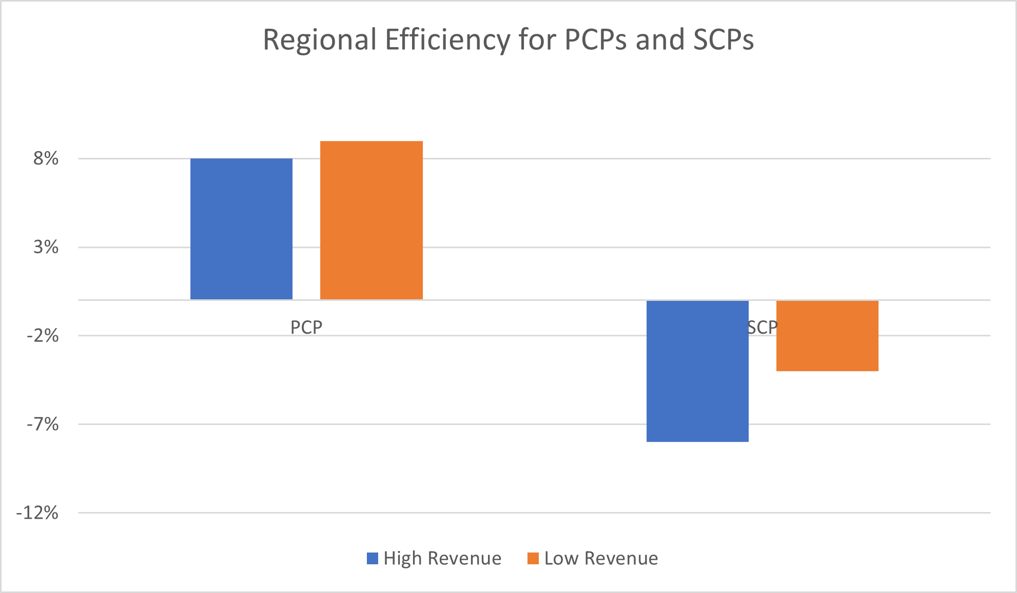 High-Low-ACO-Analysis-4.png
