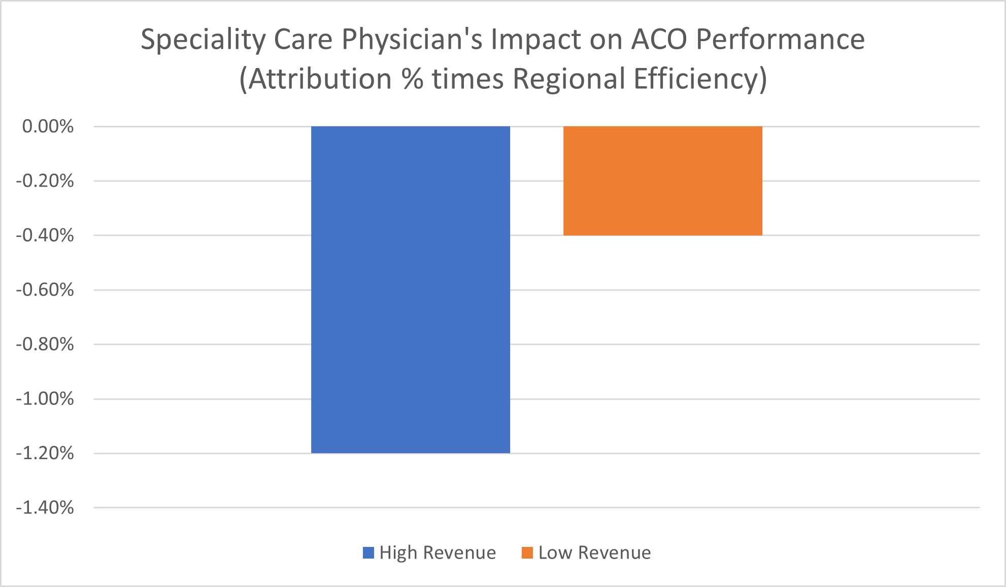 High-Low-ACO-Analysis-5.png