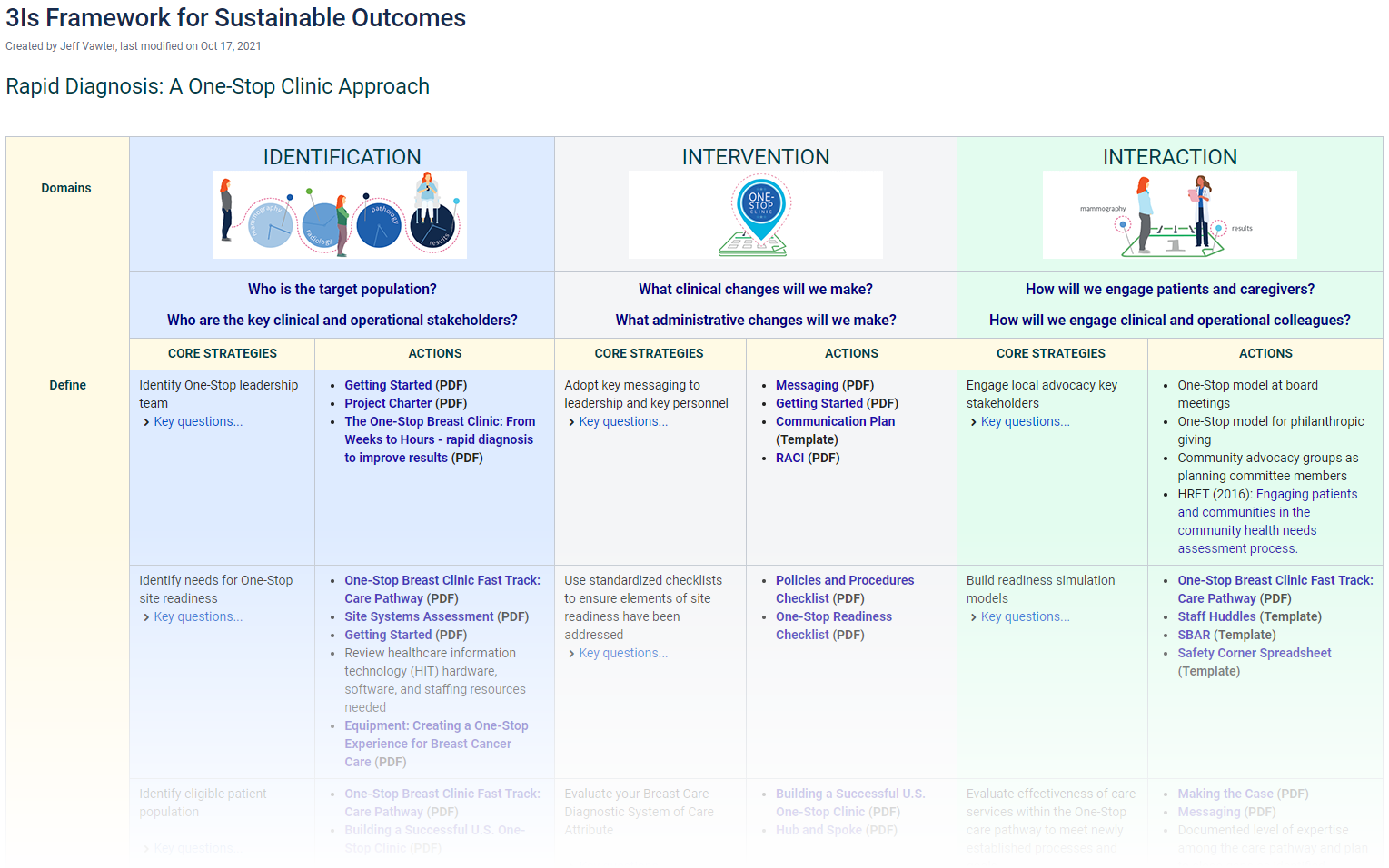 GE-OneStopClinic_3IsFramework_digital-fade.png