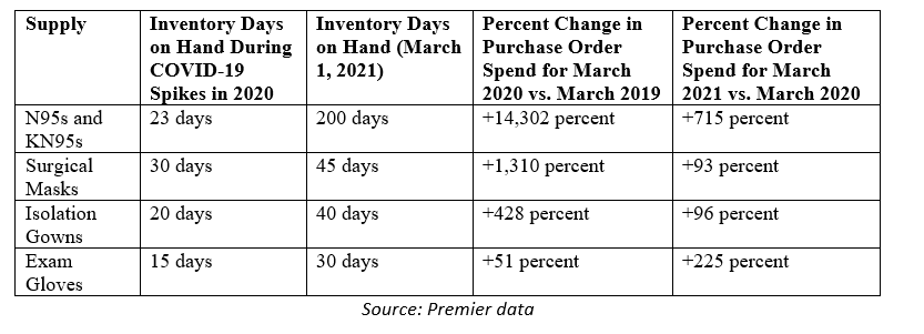 Overall-Supply-Data-Chart_1.PNG