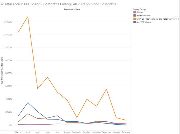 Spend-chart_6.png