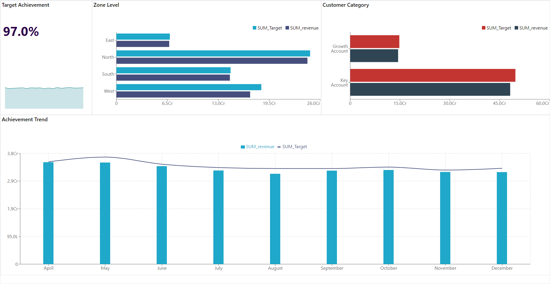 Creating Dynamic Dashboards with Vizta