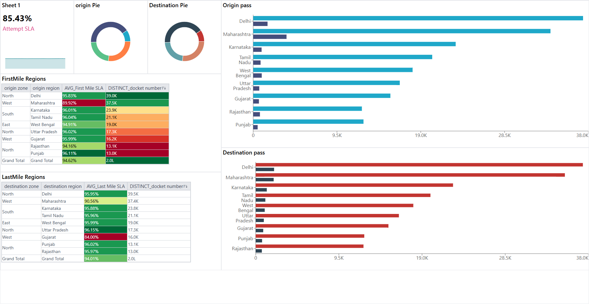 Top 5 Features of Vizta for Better Decision-Making