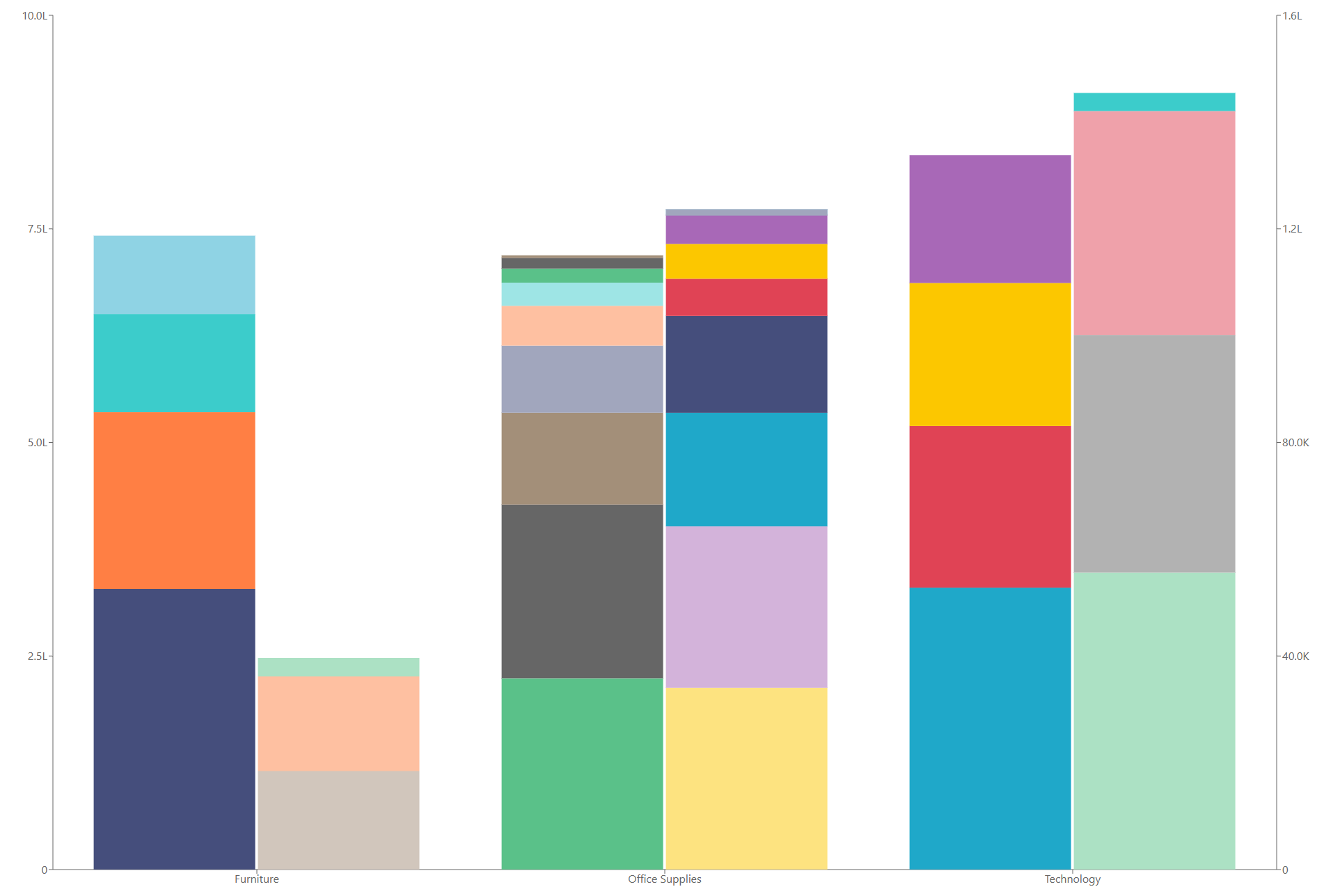 What is Vizta? Revolutionizing Data Visualization