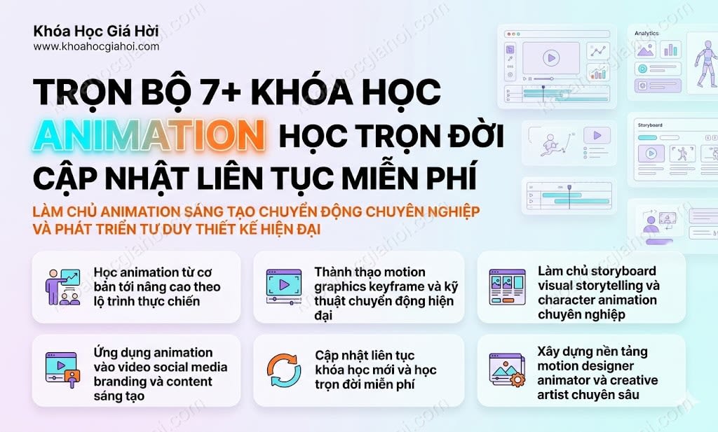 Trọn Bộ 7+ Khóa Học Animation – Học Trọn Đời, Cập Nhật Liên Tục Miễn Phí