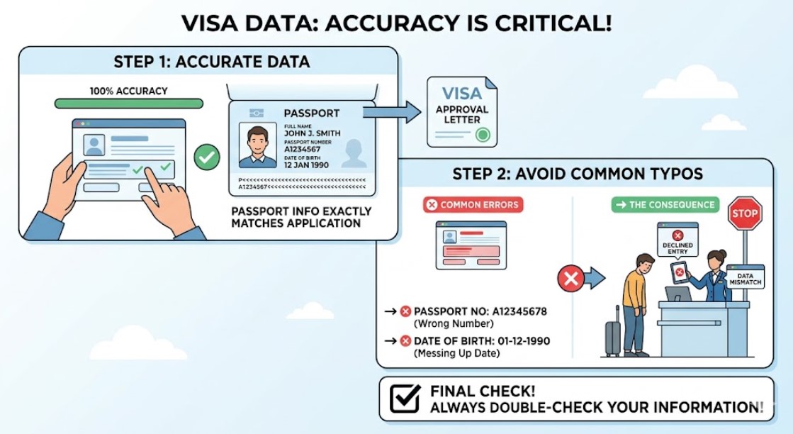 Spelling mistakes on Visa On Arrival