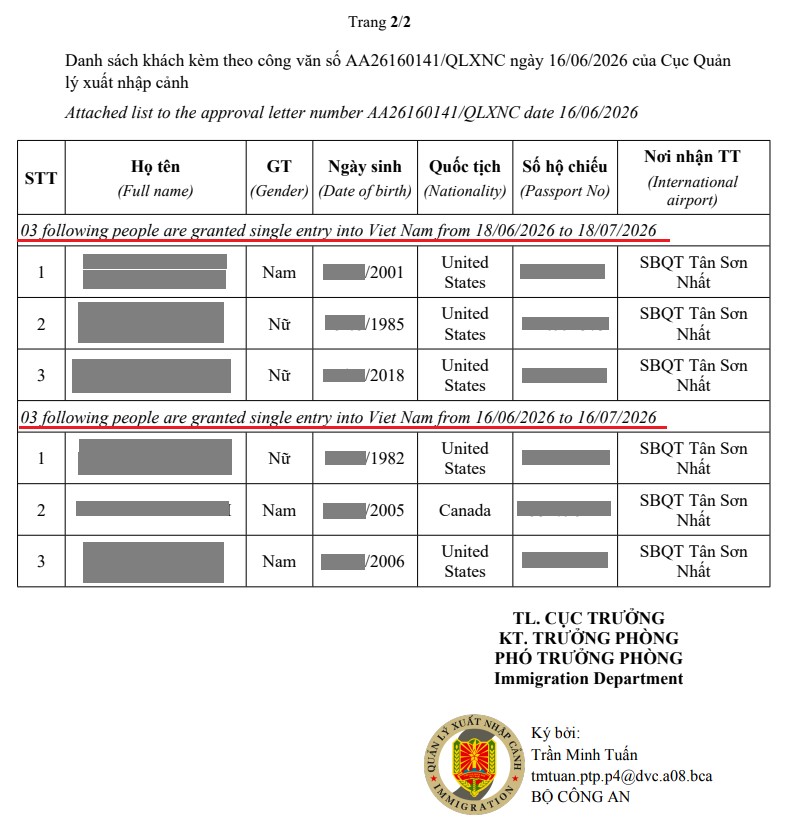 Visa validity as shown on the approval letter for VOA