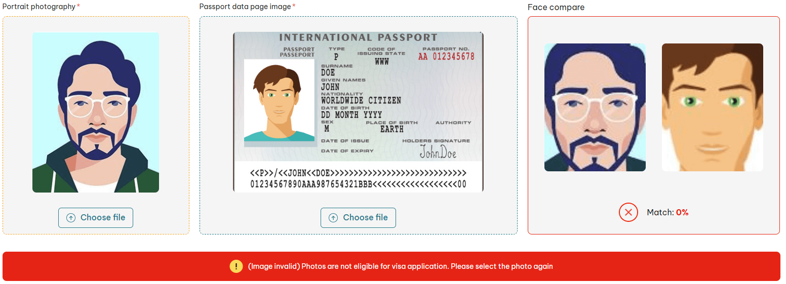 Vietnam E-Visa photo guidelines and examples 2026