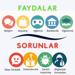 Etik İhlallerin Sonuçları