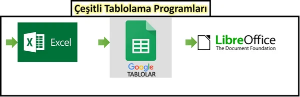 Tablolama Programları Logoları
