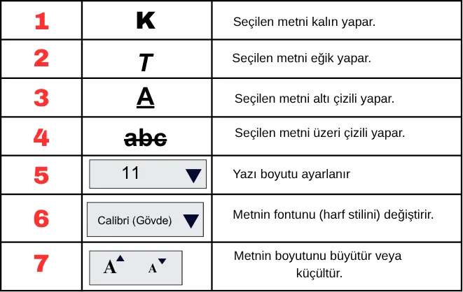 Excel Hücre Biçimlendirme Araçları