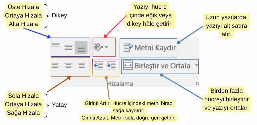 Hücre Hizalama Araçları