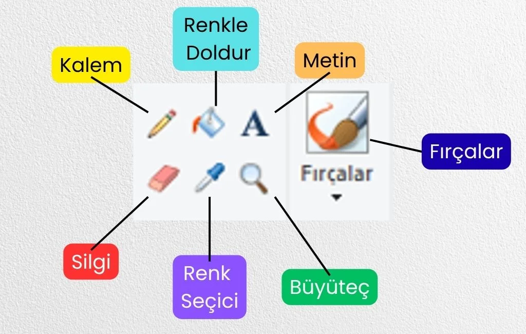 MS Paint Araç Çubukları