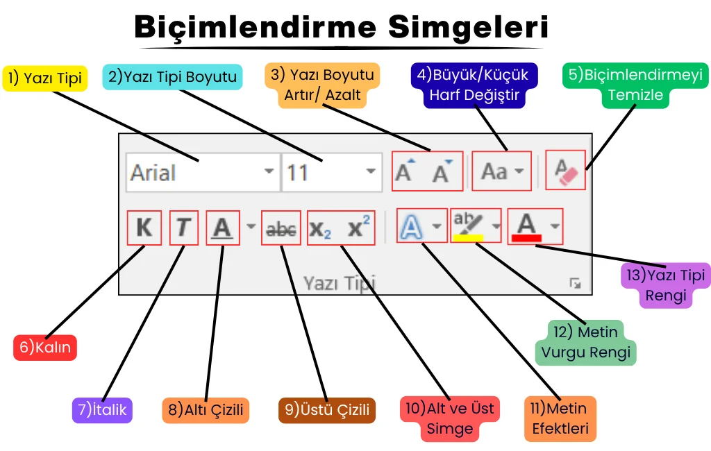 Yazı Tipi Araçları
