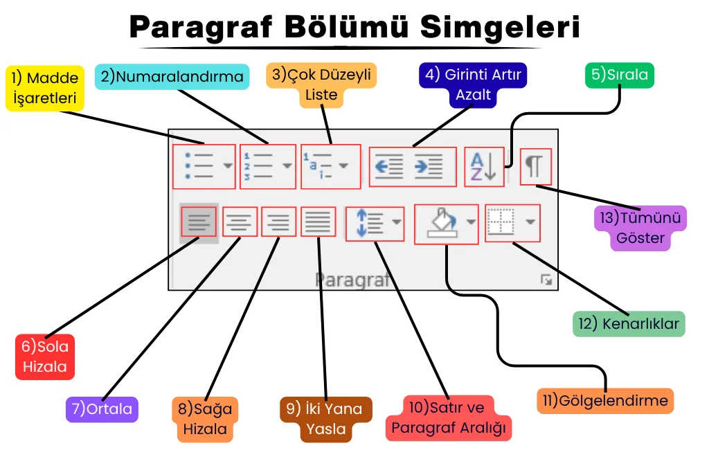 Paragraf Araçları