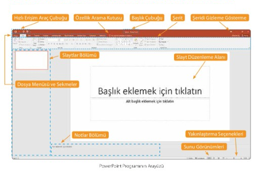 MS PowerPoint Arayüzü
