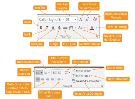 İçerik Biçimlendirme Araçları