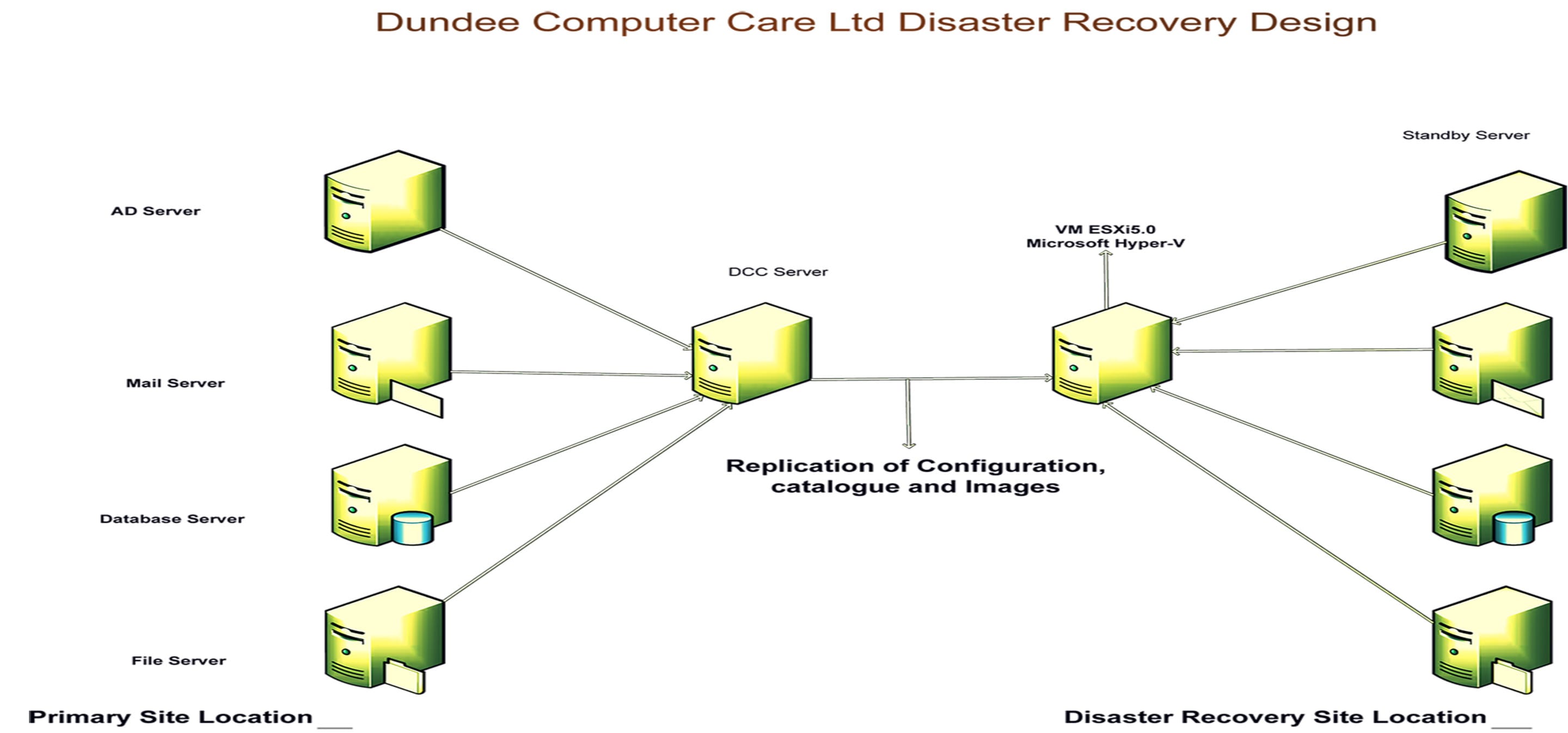 Server Support Aberdeen Scotland