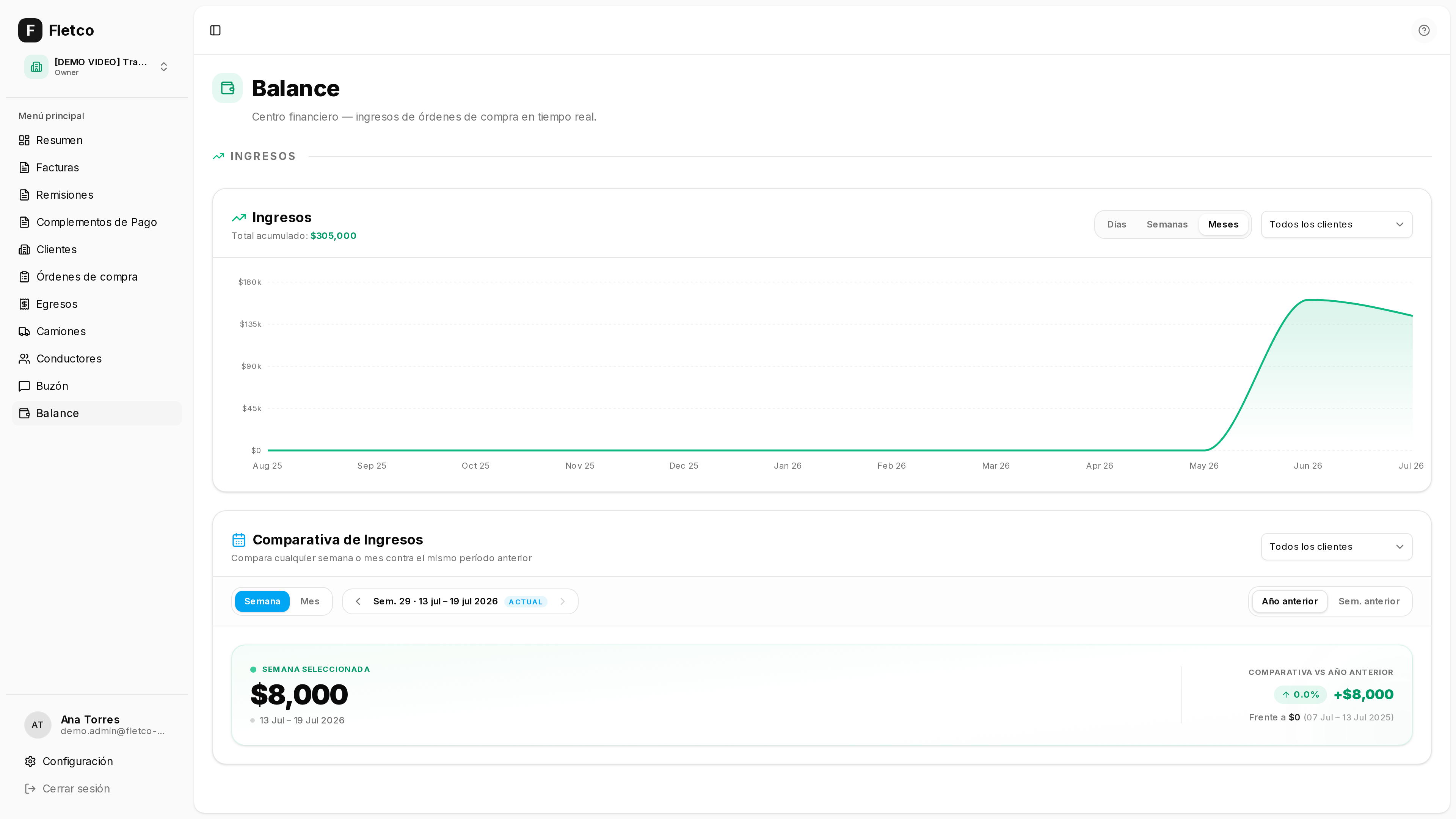 Captura de la vista de balance con ingresos vs. gastos
