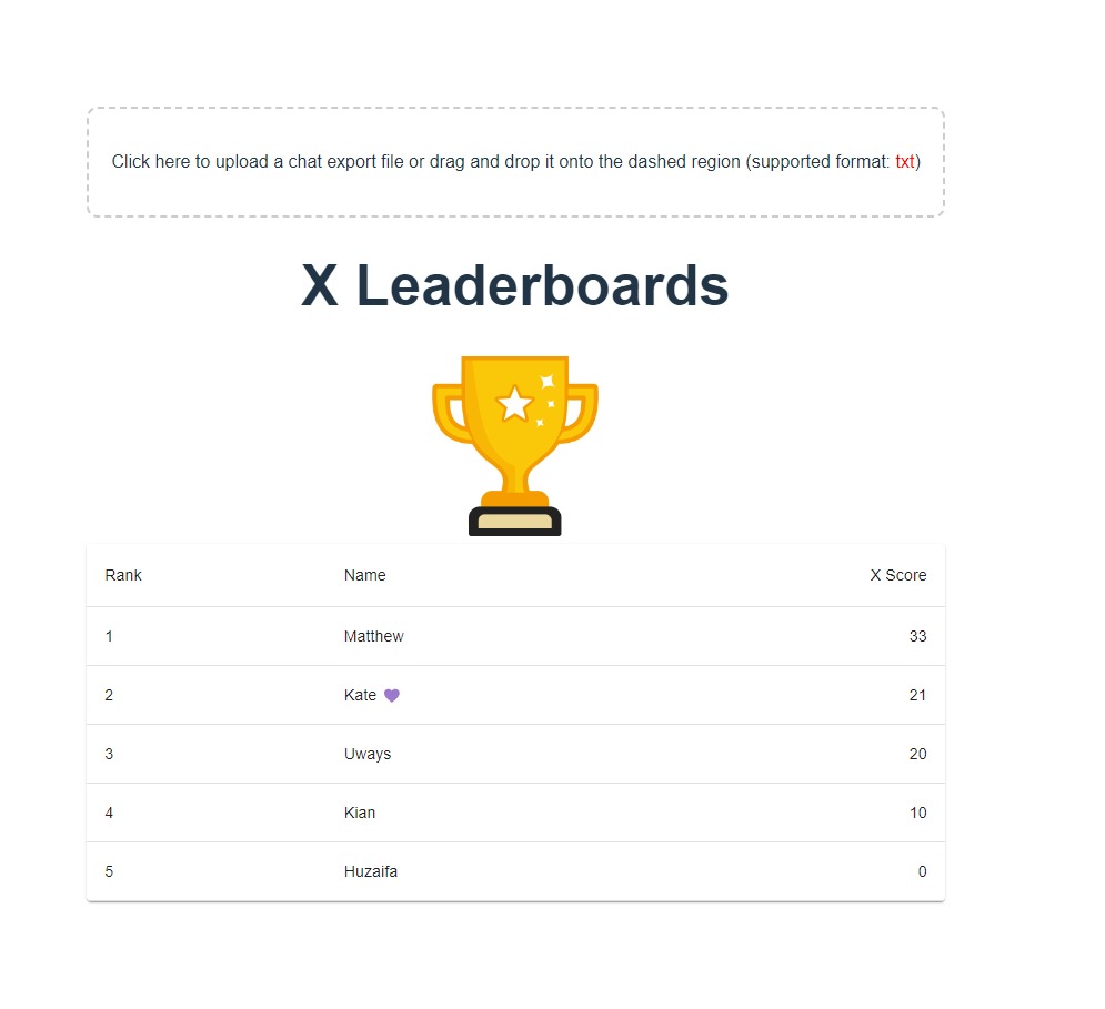 X-leaderboards