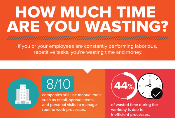 how much time are you wasting? infographic