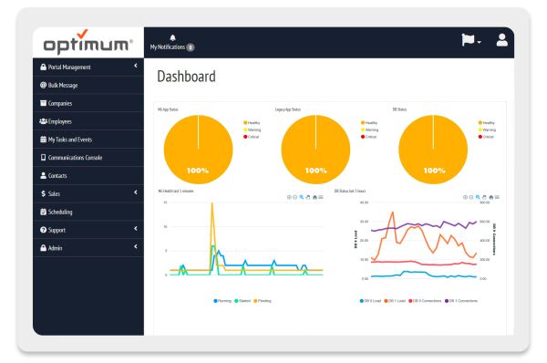 dashboard view of erp platform
