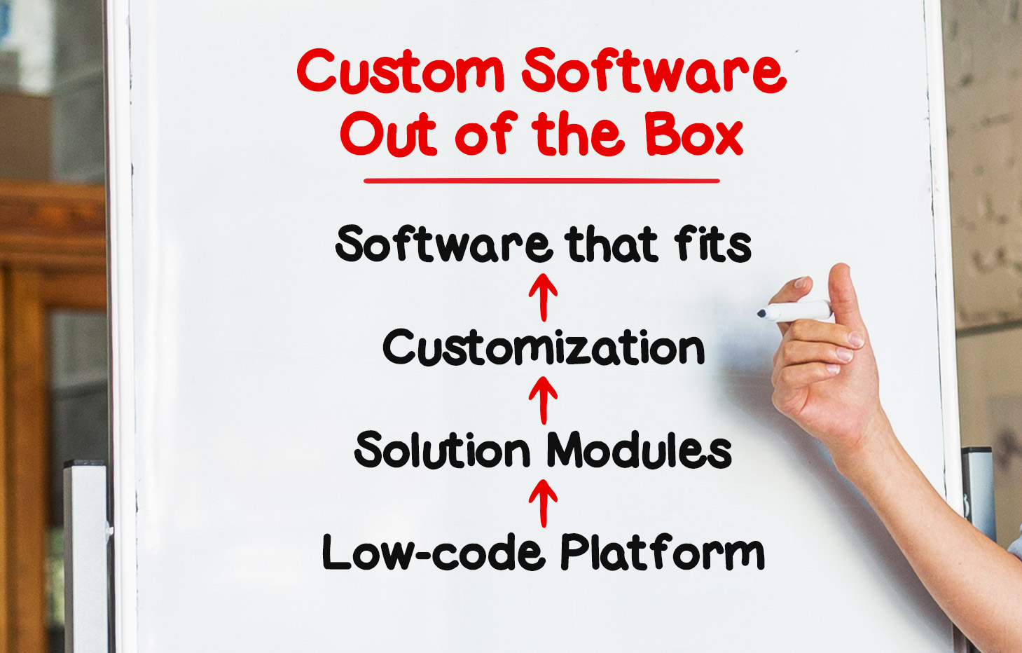 custom software out of the box