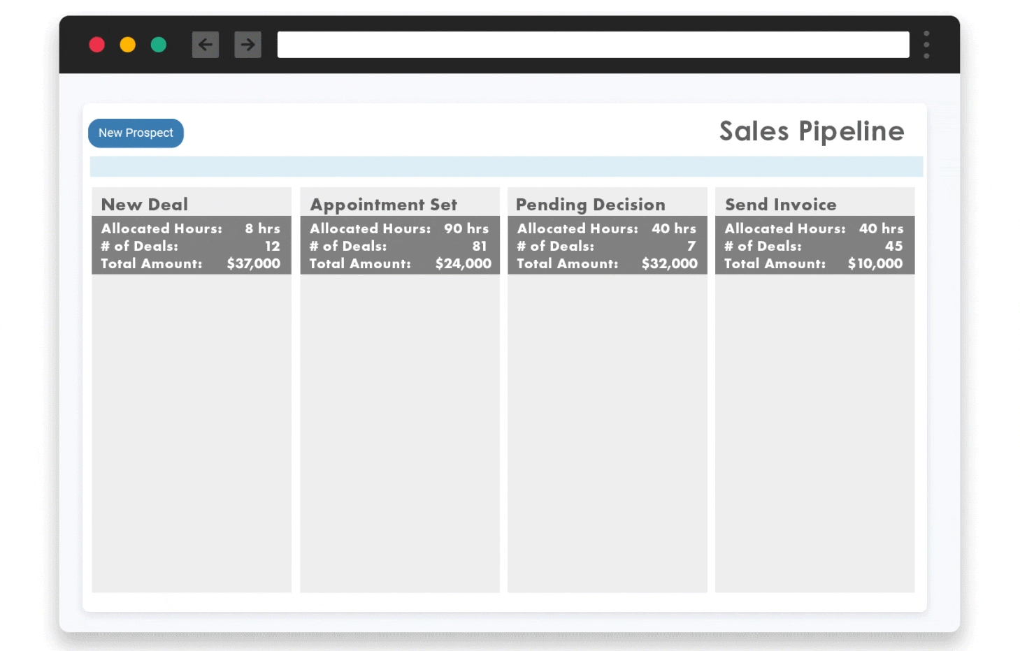 Sales Kanban