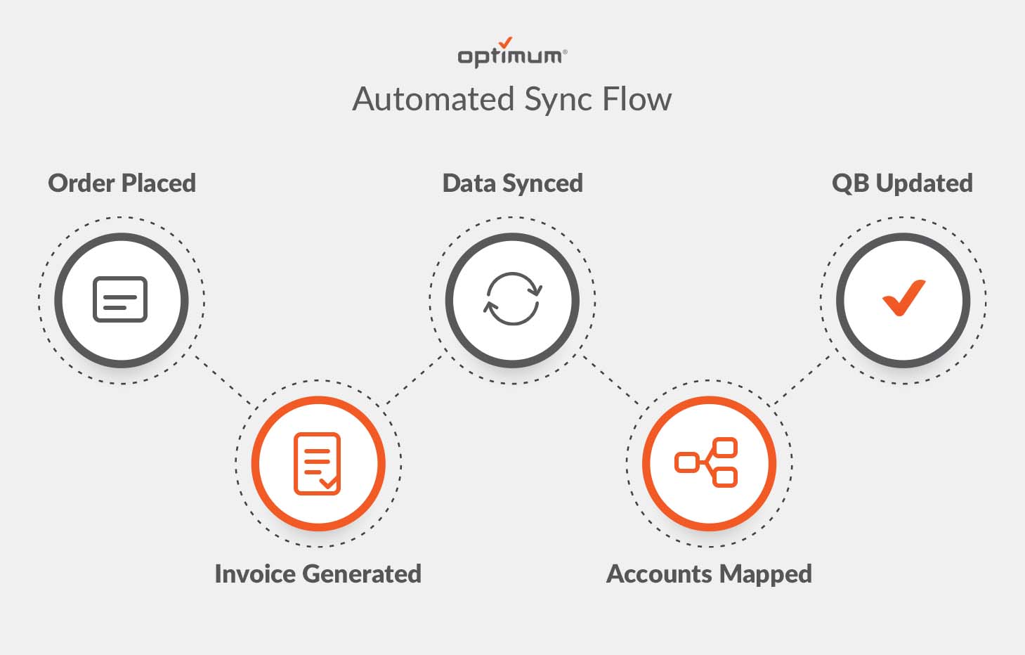 QuickBooks integration