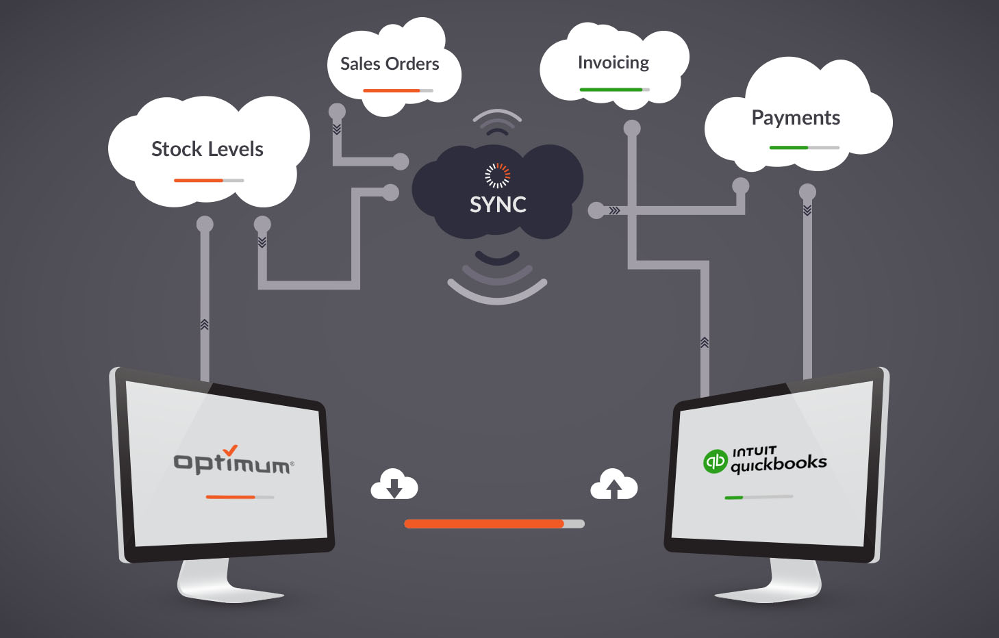Quickbooks sync