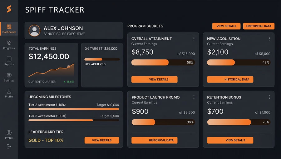 SPIFF Software dashboard