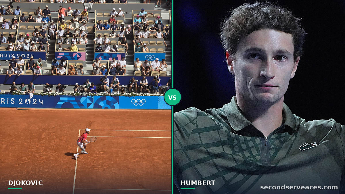 Djokovic Outlasts Humbert 4-6, 6-3, 6-4 in Basel