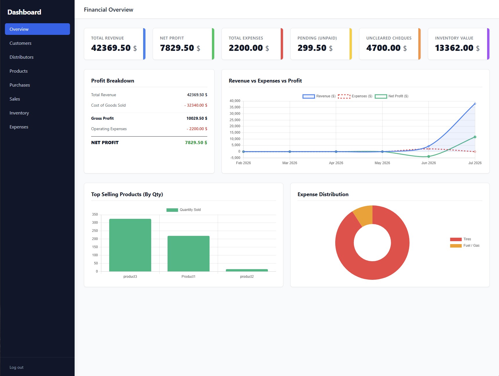 Custom Inventory Management Dashboard