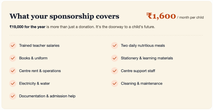 What your sponsorship covers — ₹1,600 per month per child