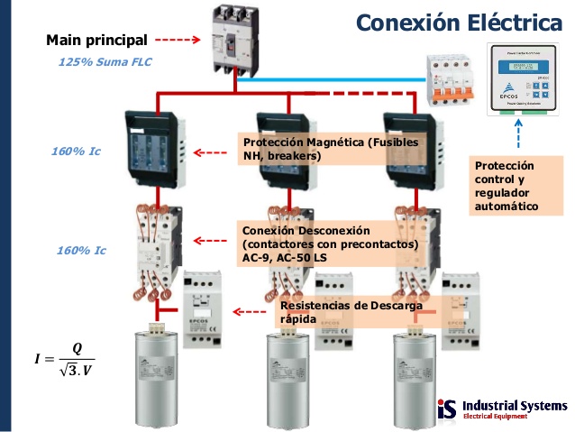 Foto de una BANCOS DE CAPACITORES 