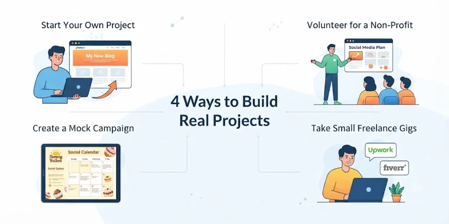 Start with Real small Projects to Build a Digital Marketing Portfolio