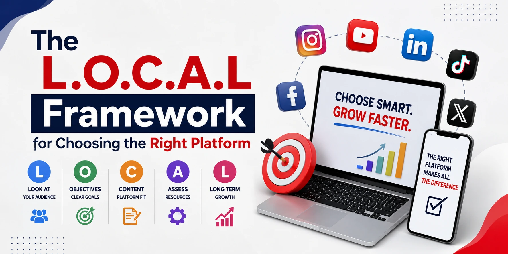 The L.O.C.A.L Framework for Choosing the Right Platform