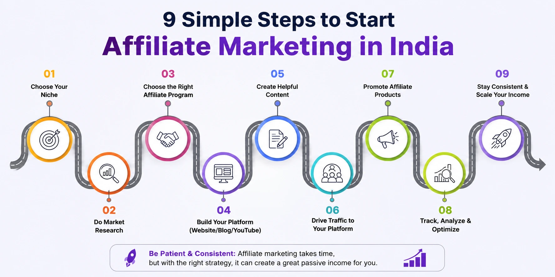 How to Start Affiliate Marketing in India
