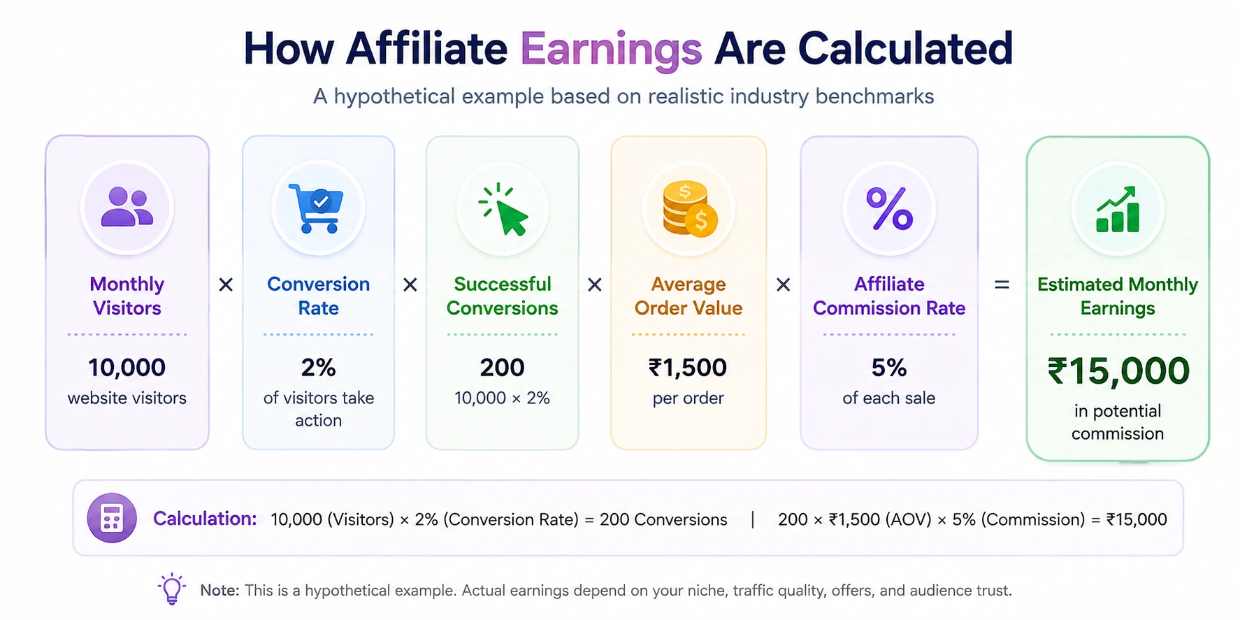 How Much Can You Earn From Affiliate Marketing in India?