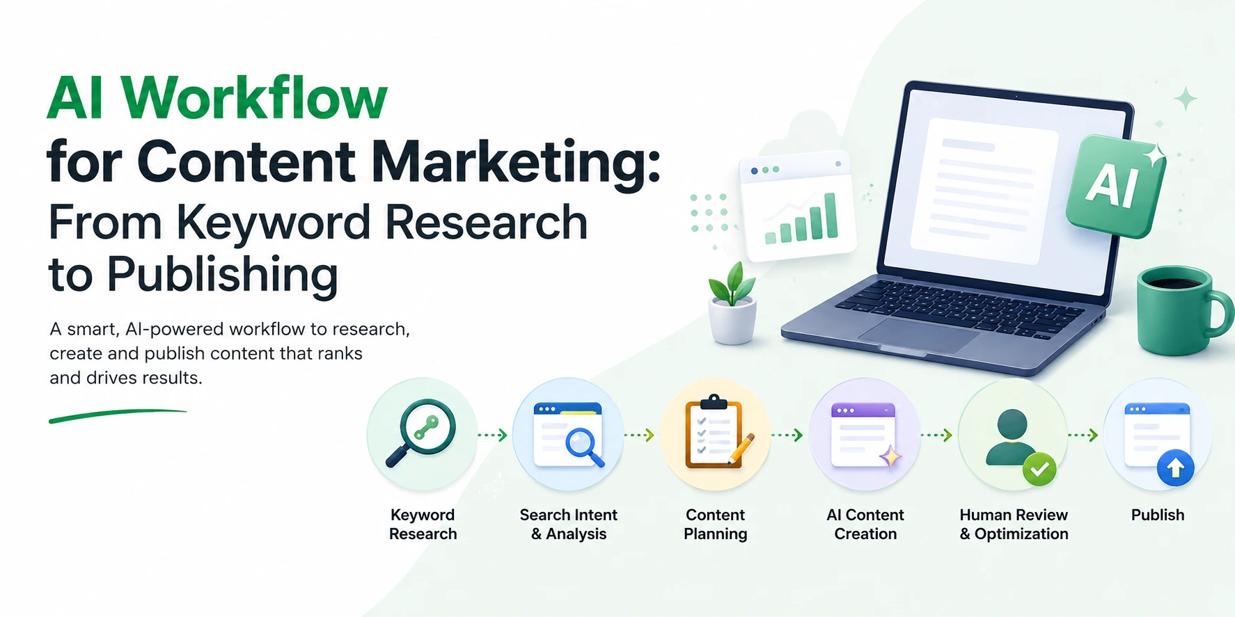 AI Workflow for Content Marketing: From Keyword Research to Publishing