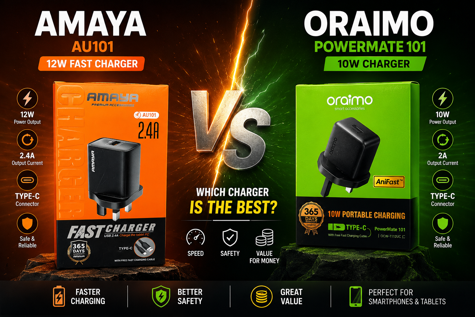 Oraimo Charger vs Amaya Charger: Which Is the Better Type-C Charger in Kenya?