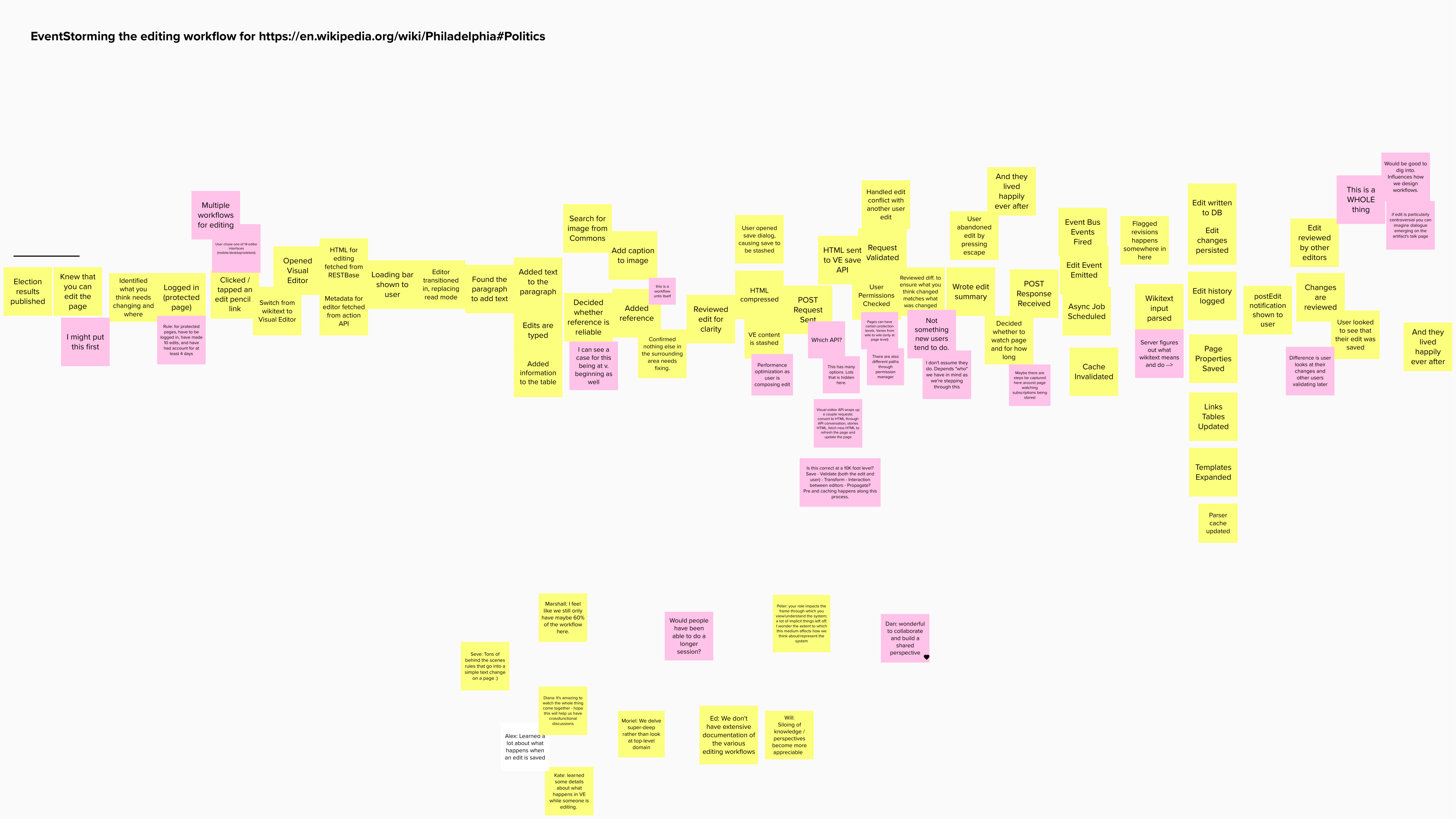 Communication Patterns - Events