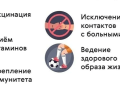 Профилактика пневмококковой инфекции