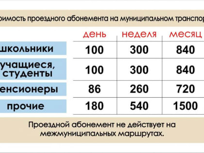 Кемеровские студенты смогут пользоваться проездными и транспортными картами учащихся