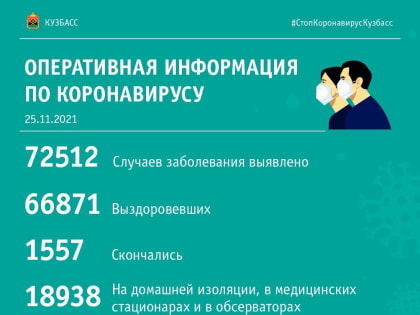 Сводка по коронавирусу в Кузбассе за минувшие сутки