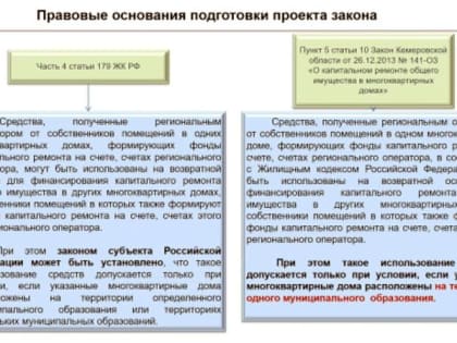 Прокопчане заплатили за новокузнечан: средства на капремонт многоквартирных домов в Кузбассе перераспределят